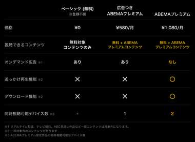 abema premium basick